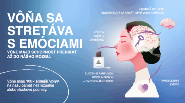 ako pouzivat vone mood infusion spravna aplikacia a vydrz